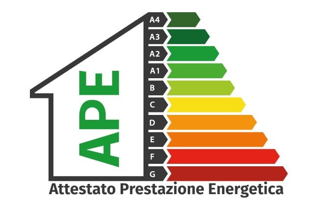 APE